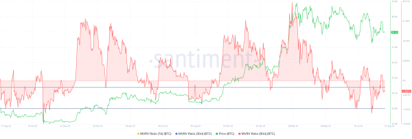 What Should Investors Expect From Bitcoin (BTC) in September