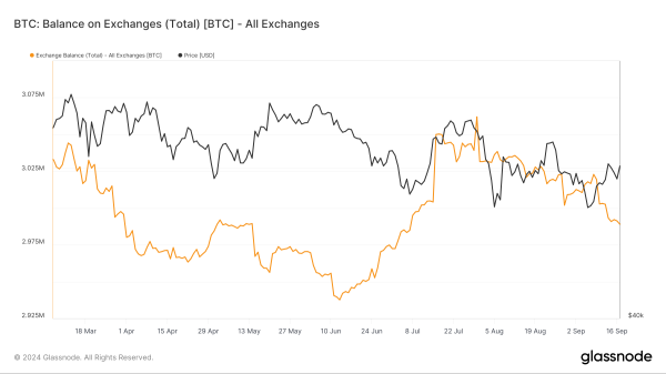 Bitcoin Eyes $64,000 as Investors Buy $2 Billion Worth of BTC