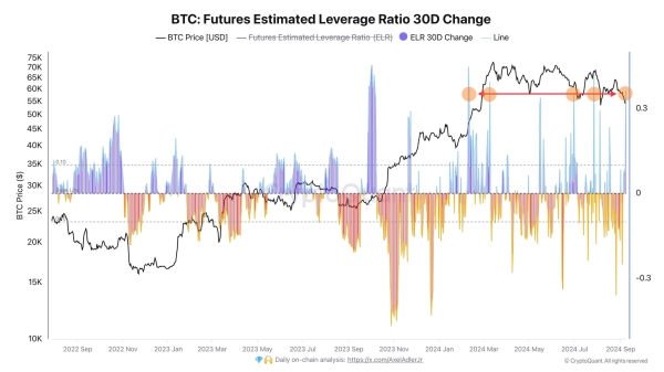 Bitcoin Leveraged Positions Building Up: BTC To $50,000 Or $60,000?