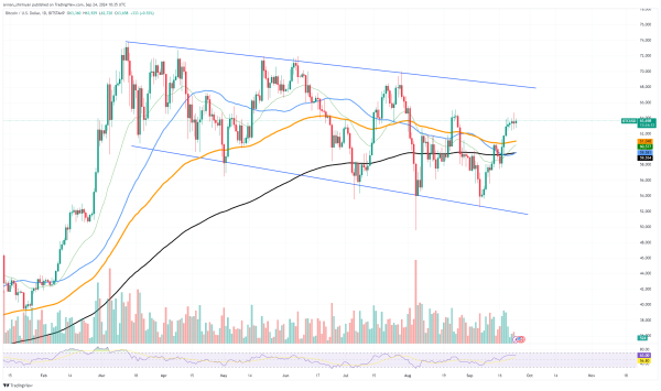 90,000 Bitcoin (BTC) Futures Open on Binance: What’s Happening?