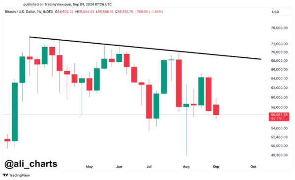 Bitcoin’s dip ‘may keep dipping’ if this trendline is not breached, says analyst