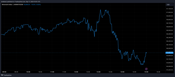 MARKETSCOM:BITCOIN Chart Image by owiebest