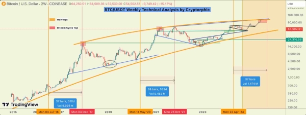 ‘Stay strong’: Here’s what it takes for Bitcoin to reach $93,000