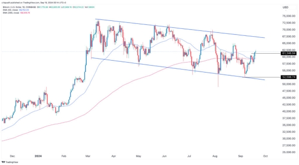 IBIT, FBTC, ARKB, BITB: time to buy or sell Bitcoin ETFs?