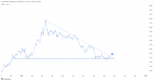 Bitcoin Price Analysis: Why September Could Be a Game-Changer!