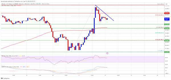 Bitcoin Price Bounces Back, But Can It Sustain Above $60K?