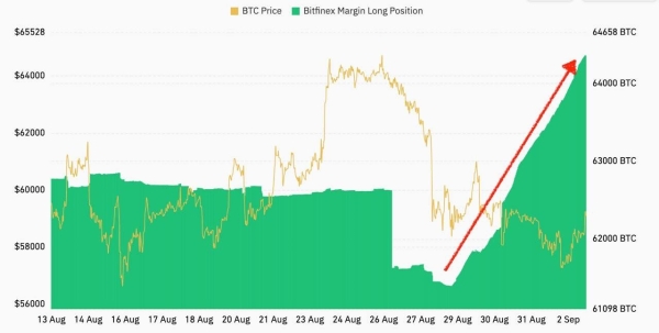 Crypto Experts Advise to Accumulate Bitcoin in September, Here’s Why