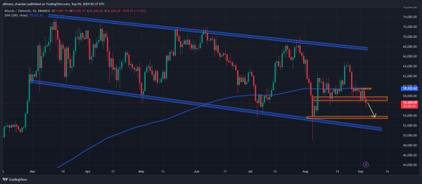 Bitcoin Price Breaches $57,000 — Crash Ahead?