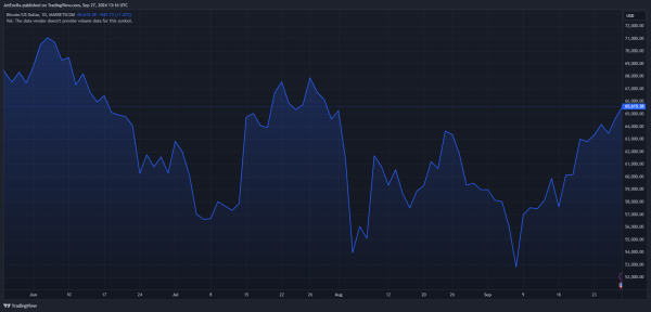 MARKETSCOM:BITCOIN Chart Image by JetEncila