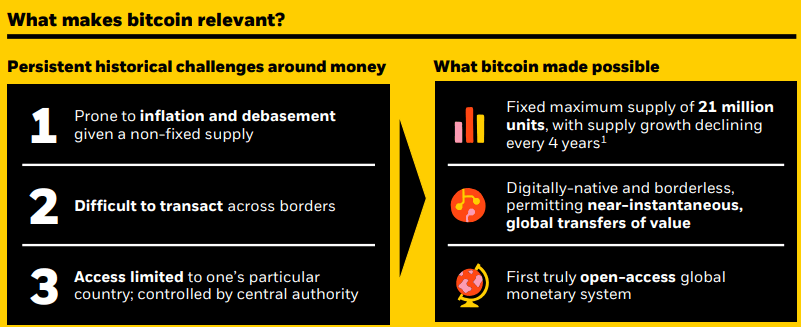 Factors making Bitcoin relevant. Source: BlackRock