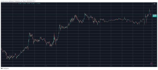 Over $160 Million in Liquidations as Bitcoin (BTC) Got Rejected at $65K