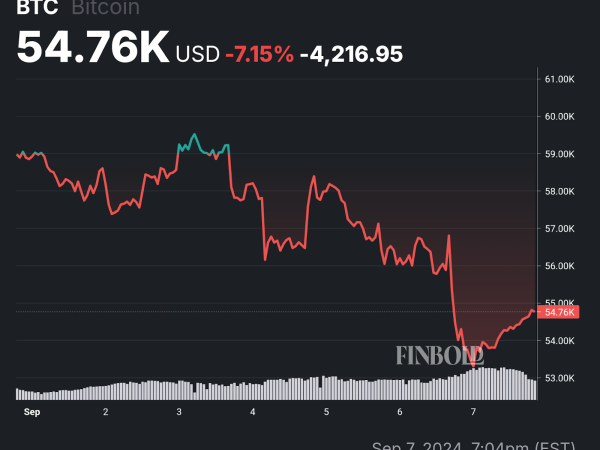 Analyst says Bitcoin’s 2024 ‘capitulation is not over’, sets new bearish targets