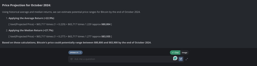 OpenAI o1's Price Projection for October 2024. Source: NanoGPT / Finbold