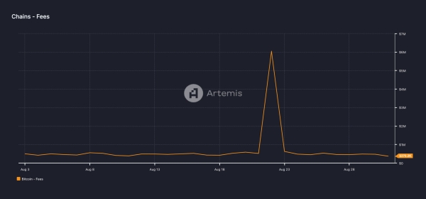 Bitcoin (BTC) Falls to 2-Week Low As Miners Count Their Losses