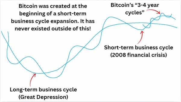 Analyst Justin Bennett Issues Bitcoin Alert, Says ‘No More’ Traditional Cycles for BTC – Here’s What He Means