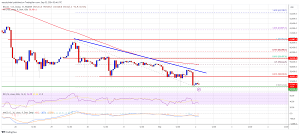 Bitcoin Price Drifts Lower: Will the Grind Continue?