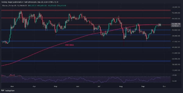 Bitcoin Price Analysis: Is BTC Heading Toward $70K or $60K Next?