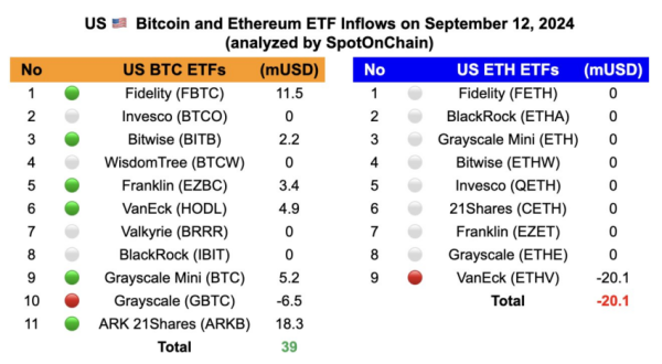 Analysts Raise Bitcoin Pirce Target to $112,000 After ETF Inflows Spike