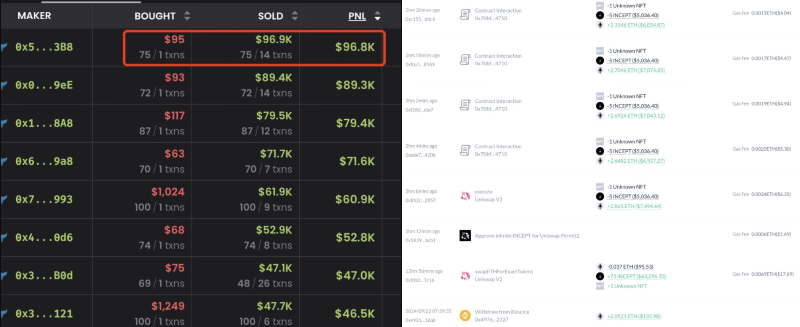 Crypto trader’s INCEPT trades. Source: Lookonchain