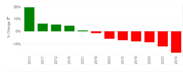 These 4 Charts Explain Bitcoin (BTC) Price Performance Amid US Rate Cut Speculation