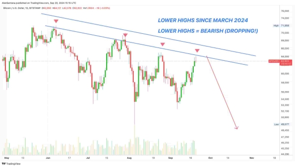 Bitcoin analyst eyes $40,000: ‘Prepare for the crash’