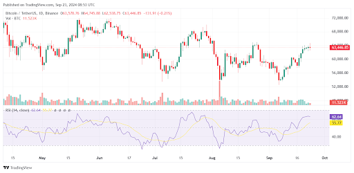 Is Bitcoin Gearing Up for A Bullish Q4? The Signs Are There