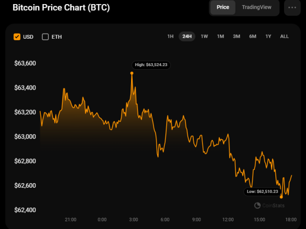 Bitcoin (BTC) Price Prediction for September 22