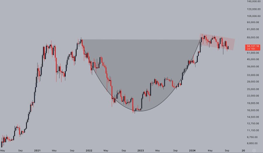 3-Year Cup-And-Handle Pattern Promises To Send Bitcoin Above $100,000