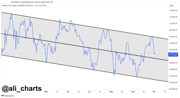 Bitcoin could crash to $52,000 if this happens