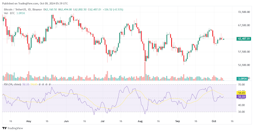 3 Signs Bitcoin (BTC) Could Rally in October Despite Bearish Start