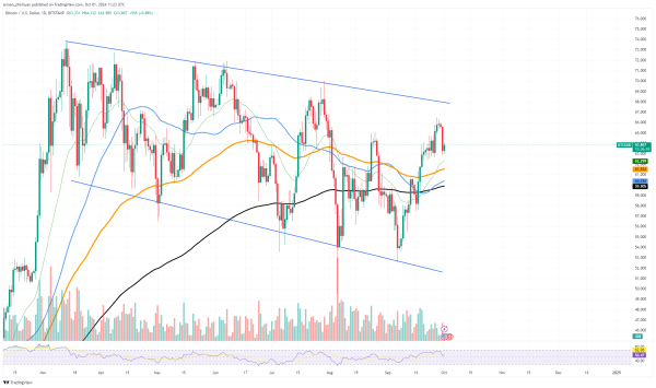 Uptober Might Not Be Guaranteed for Bitcoin (BTC), But Top Traders Are Bullish