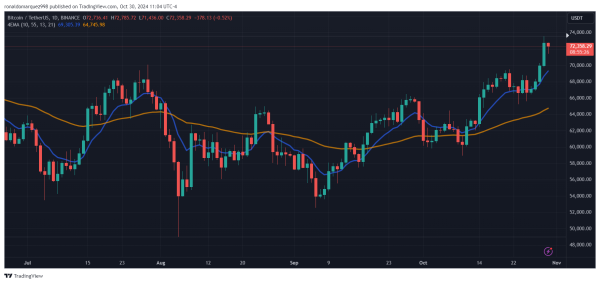 Satoshi’s Record At Stake: Bitcoin ETFs Could Cross 1 Million BTC Today