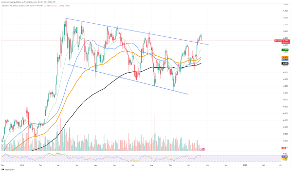 XRP Shows Weakest Performance in Top 10, Unless This Happens, Biggest Bitcoin (BTC) Breakout of 2024 Is in, Solana (SOL) Explodes Above $165: Is $200 Next?