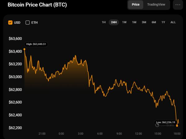 Bitcoin (BTC) Price Prediction for October 13