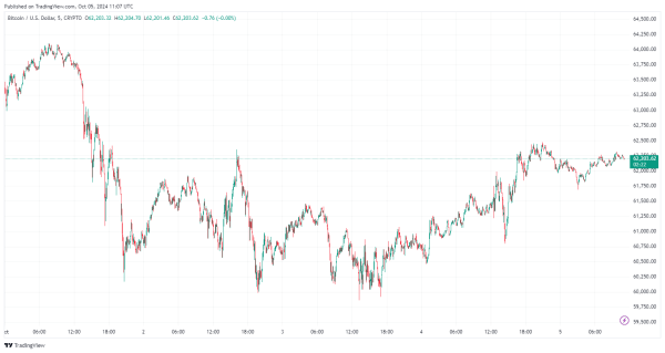 October Bitcoin Price Analysis: Is the Next Move Up or Down For BTC Price?