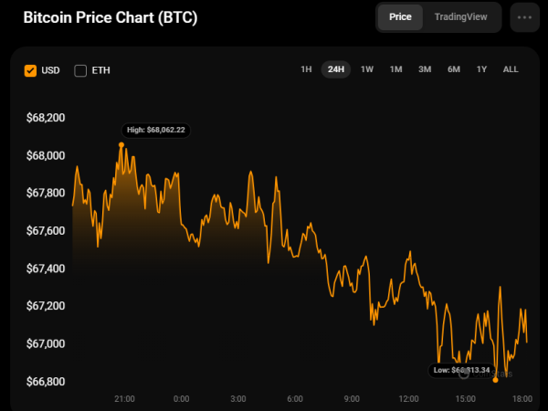 Bitcoin (BTC) Price Prediction for October 17