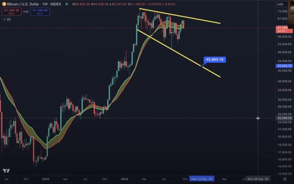 Top Analyst Benjamin Cowen Issues Bitcoin Alert, Says BTC Could Plunge by Over 30% – Here’s His Timeline