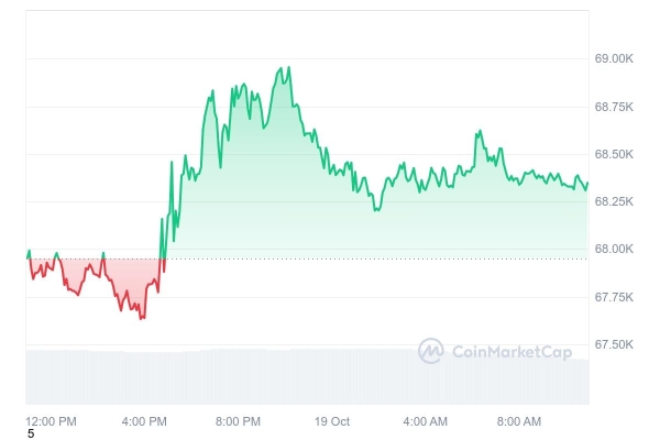 What’s Next for Bitcoin ETFs? Top Analyst Weighs In on New SEC Approval