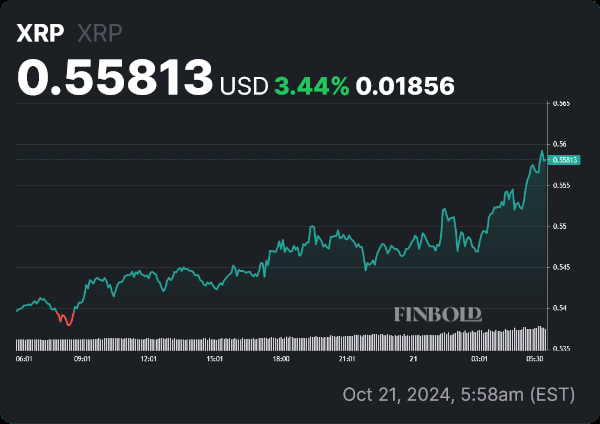 XRP price daily chart. Source: Finbold