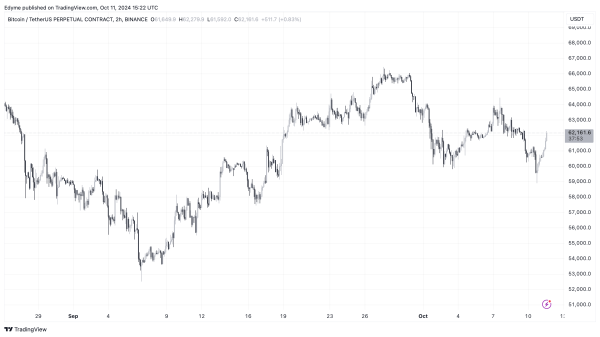 Bitcoin’s Next Move? Veteran Trader Predicts Possible 75% Crash—Here’s Why