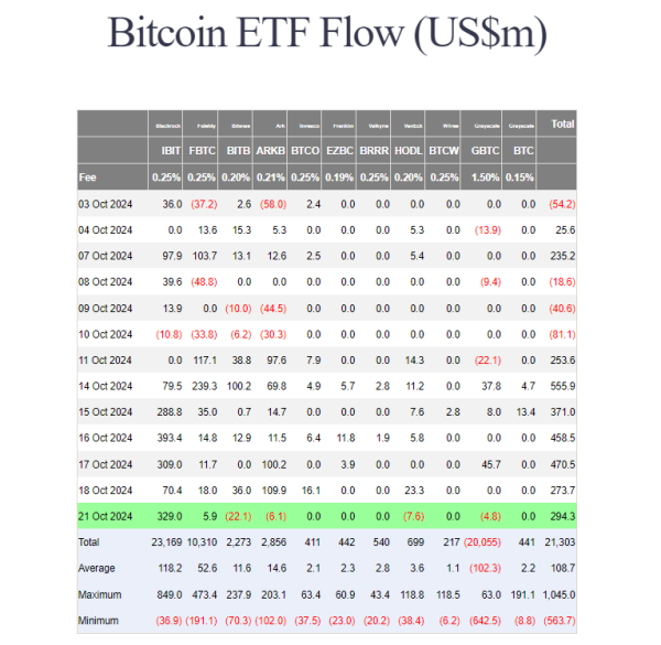 US spot Bitcoin ETF Flows on October 21