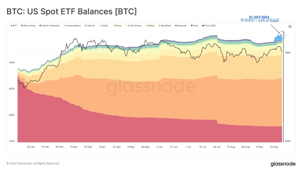 Bitcoin’s Rise to $70,000 Is in the Hands of These Investors