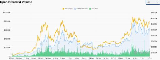 Bitcoin Exits Exchanges at Highest Rate Since 2022