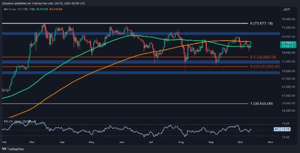 Bitcoin Price Analysis: The 2 Most Probable Scenarios For BTC in the Short Term