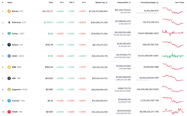 Bitcoin (BTC) Price Prediction for October 5