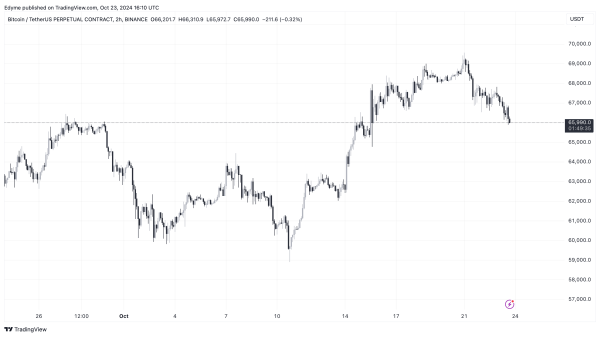 Bitcoin’s Network Fundamentals Turn Bullish—Here Are The Details