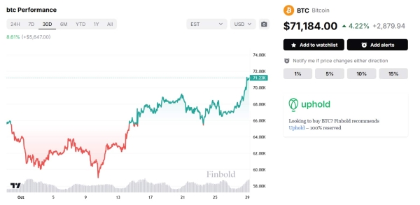 Bitcoin price prediction for U.S. election 2024: Finance experts’ forecast