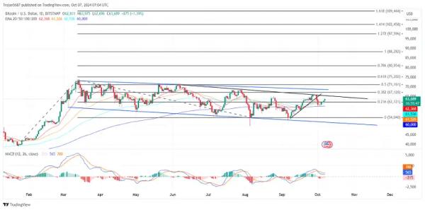 Bullish Week Ahead for Bitcoin as Derivatives Points to $72K Breakout