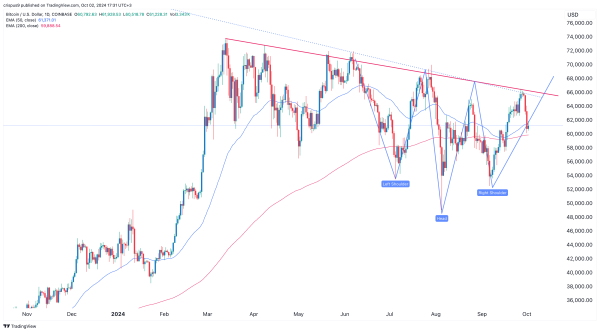 Bitcoin price dumps as Ceffu sells again and fear returns