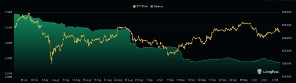 Bitcoin price stuck in a range as balances on exchanges plunge